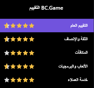 Exploring the Rise of Bcgame In Lebanon A New Era of Online Gaming